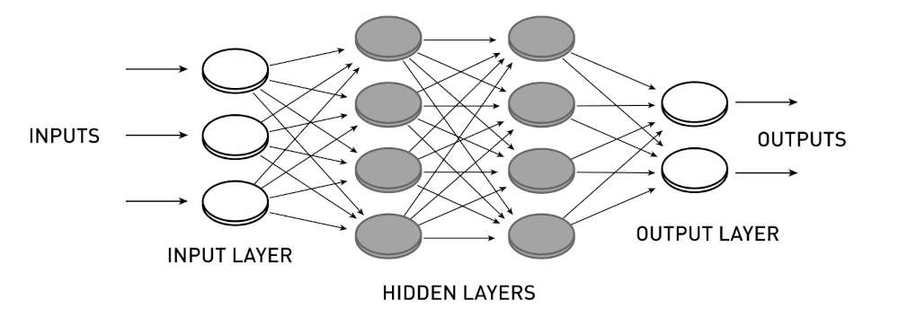 Schema rete neurale artificiale