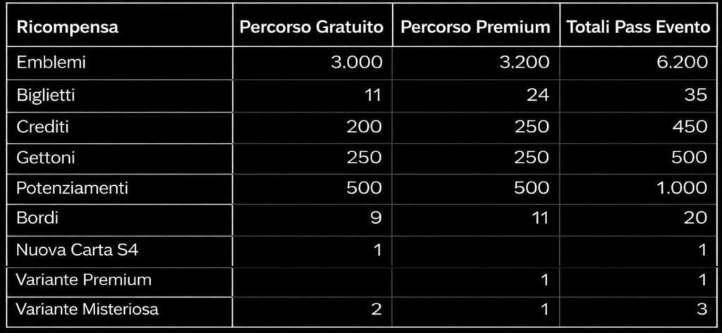 Tab1 ita
