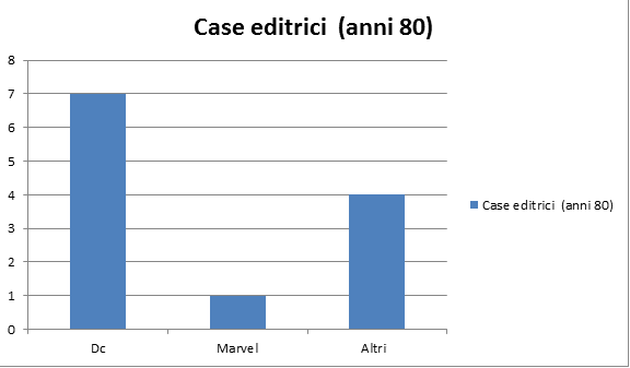 case editrici anni 80