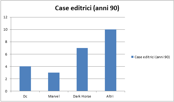 case editrici anni 90