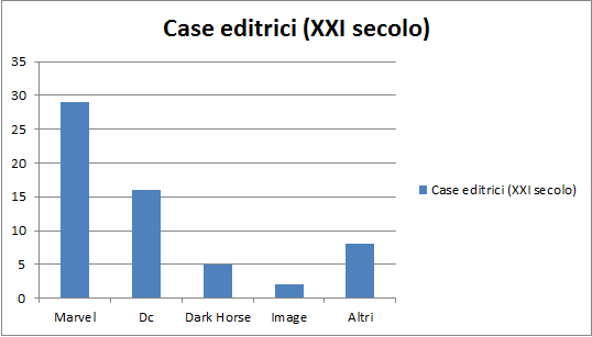 case editrici anni 2000