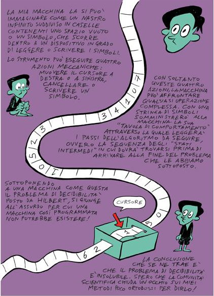 La macchina di Turing