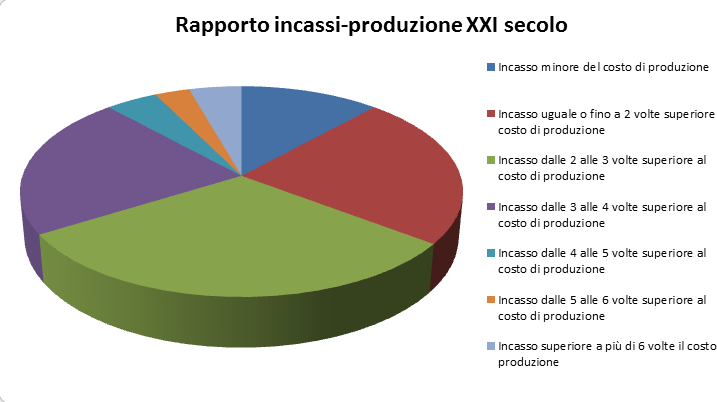 fig10