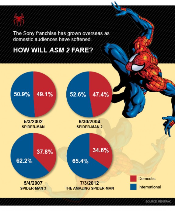 PieChart_Spiderman2