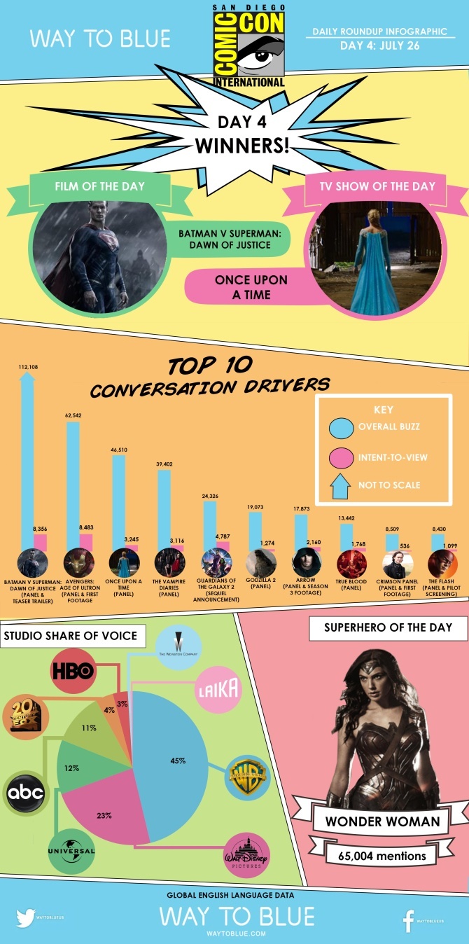 comic-con-2014-day-4-infographic-us