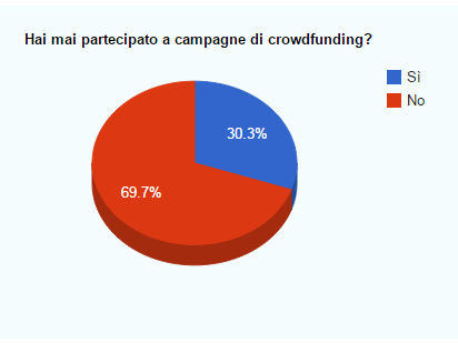 13.crowdfunding