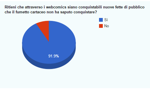 18.nuovi lettori