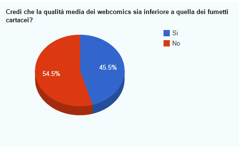 20.qualità media