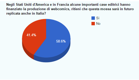 23.case editrici e webcomic