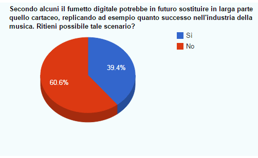 24.digitalevscartaceo