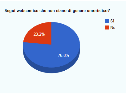 7.genere