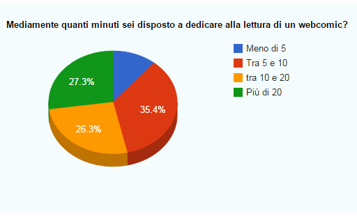 8.tempo lettura