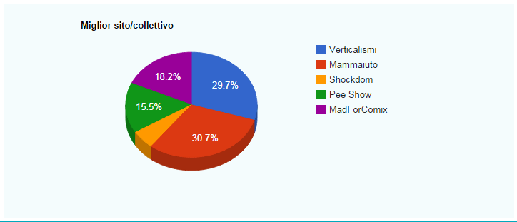 Miglior sito-collettivo