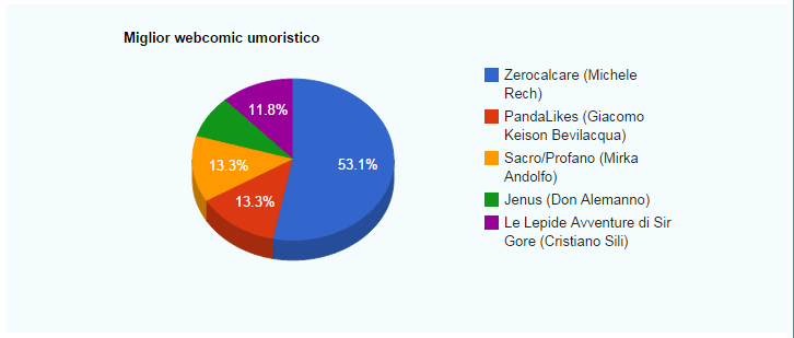 miglior webcomic umoristico