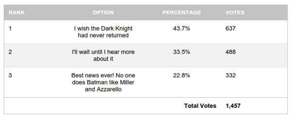 dk3_poll