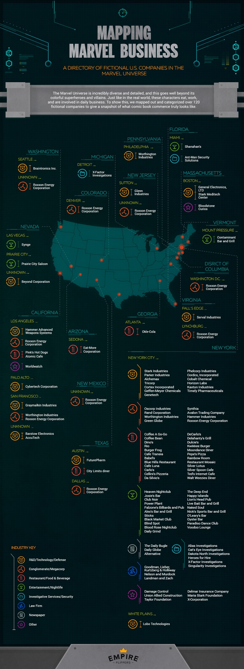Mapping-Marvel-Business