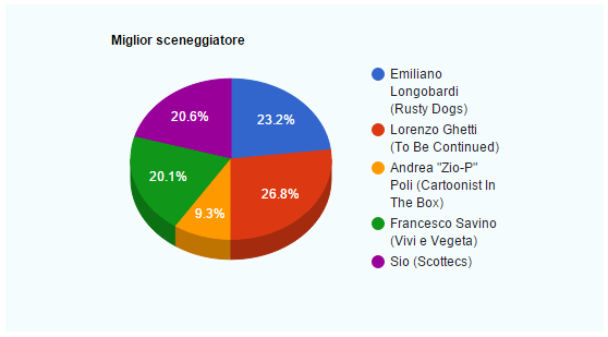 miglior sceneggiatore
