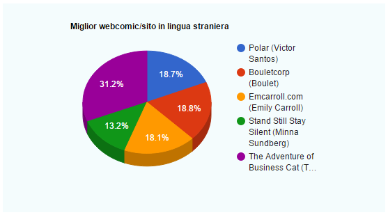 miglior webcomic in lingua straniera