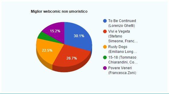 miglior webcomic non umoristico