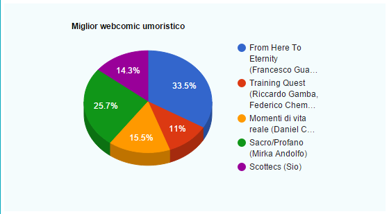 miglior webcomic umoristico