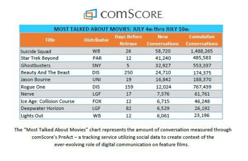 comscore
