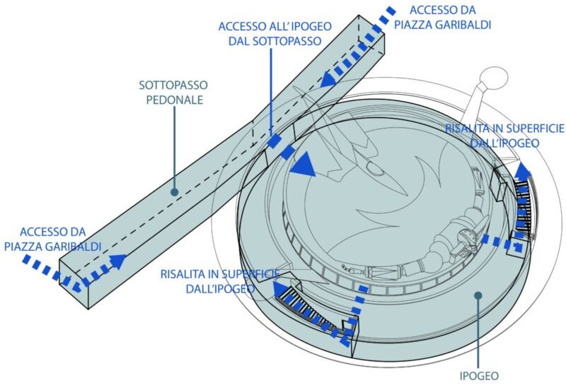 Percorsi E Riqualificazione