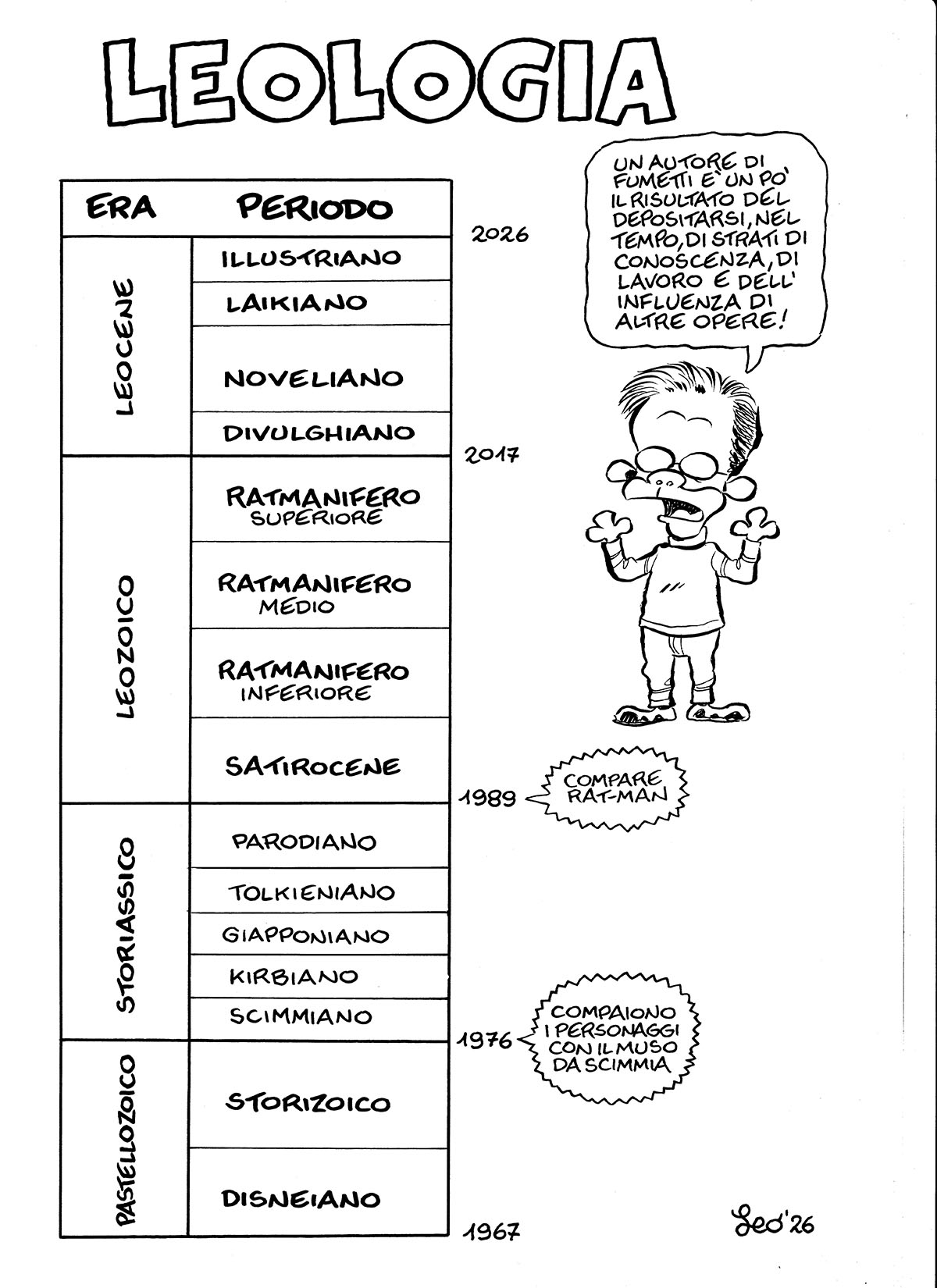 00 LEOLOGIA